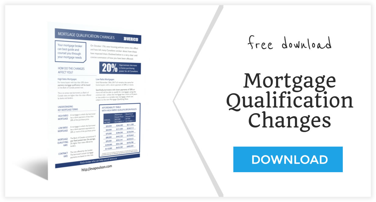 Mortgage Qualification Changes